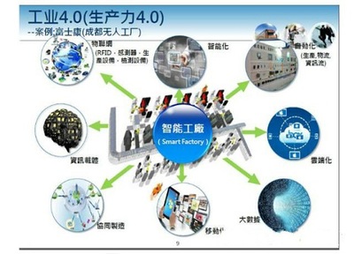 工業(yè)物聯(lián)網的春天 技術研發(fā)驅動產業(yè)變革