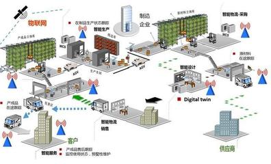 利用AR技術完善工業(yè)互聯(lián)網中的資產管控