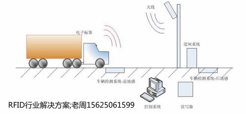 智能交通引入物聯(lián)網(wǎng)RFID技術(shù) 構(gòu)建高效、安全與互聯(lián)的未來出行新圖景