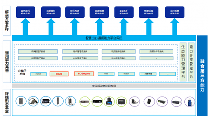 中移物聯(lián)助力出行物聯(lián)網(wǎng)數(shù)據(jù)庫(kù)國(guó)產(chǎn)化 構(gòu)筑自主可控的智慧出行新基座