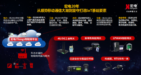 2018物聯(lián)網(wǎng)行業(yè)CEO年會(huì) 宏電分享物聯(lián)網(wǎng)感知探索與共享之路