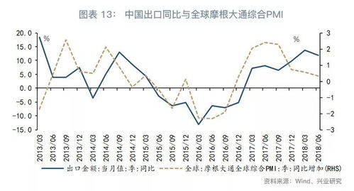 去杠桿中民企被‘擠出’了嗎？——宏觀經濟季度回顧與展望