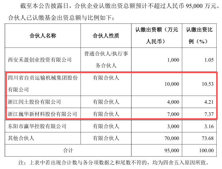 半導(dǎo)體私募大佬組團(tuán)多家上市公司,必得科技的資本局&ldquo;勢(shì)在必得&rdquo;?