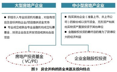 [易居研究]房企并購的策略與風險應對 - 中房網 - 權威的中國房地產行業網站
